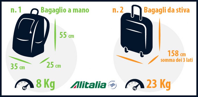 Alitalia, limite liquidi nel bagaglio a mano | Viva Vacanze